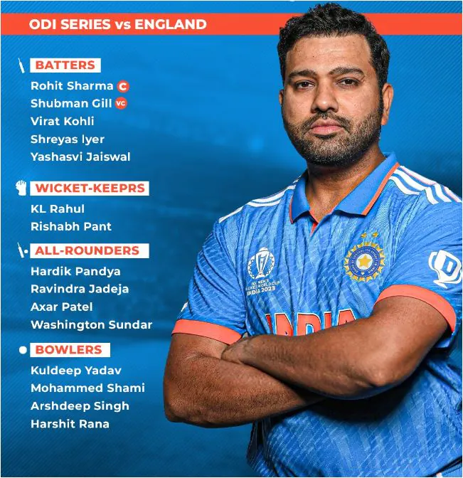 India Team Squad Players List For Champions Trophy 2025